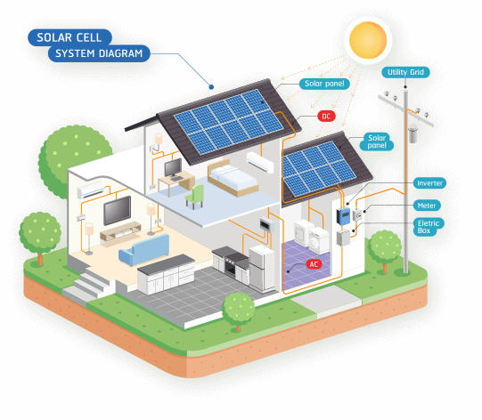 greenlite solar map